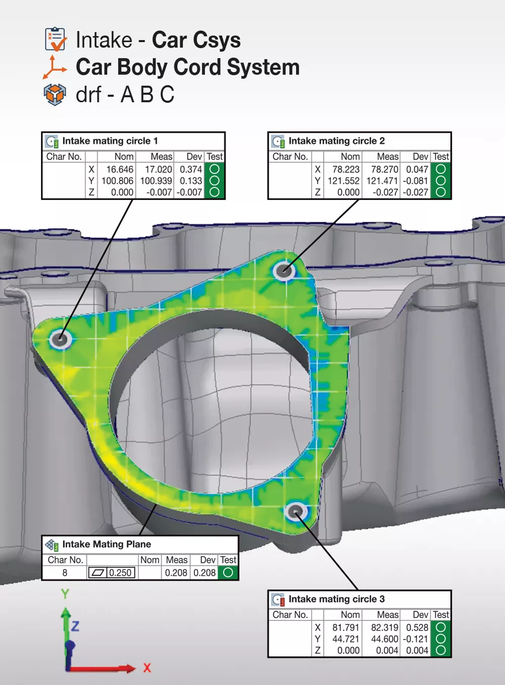 PolyWorks|Inspector 2024 ayuda a interpretar las desviaciones analizando vistas de controles en múltiples sistemas de coordenadas. 