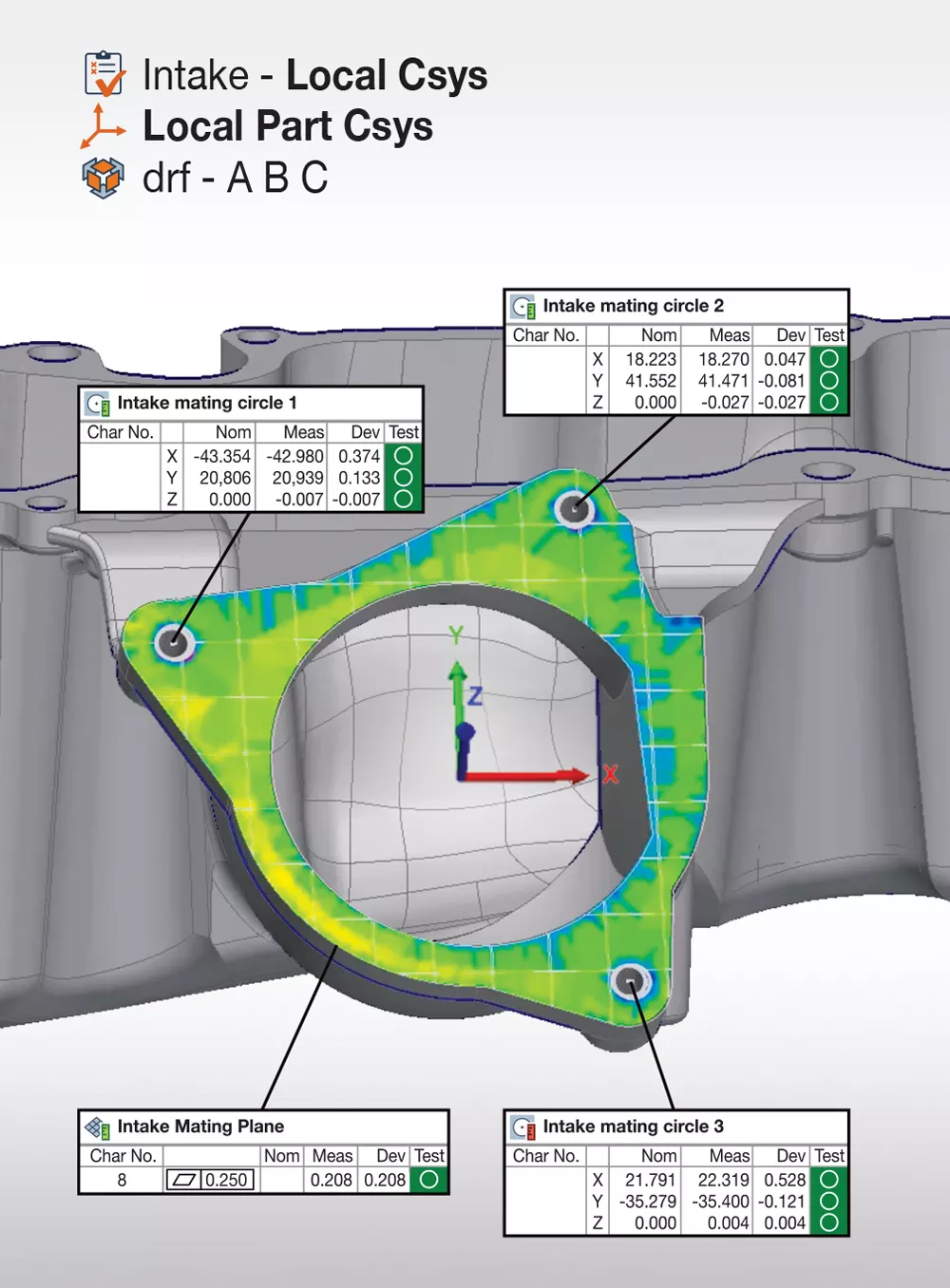 PolyWorks|Inspector 2024 ayuda a interpretar las desviaciones analizando vistas de controles en múltiples sistemas de coordenadas. 